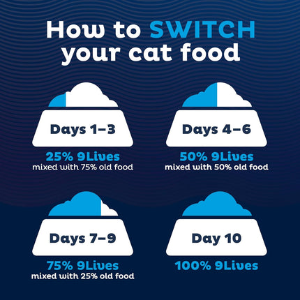 9Lives Plus Care and Essentials Dry Cat Food 3.15 Pounds